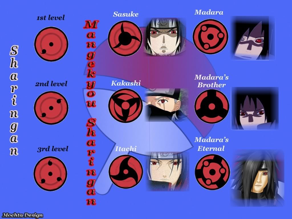 Sharingan_level.jpg